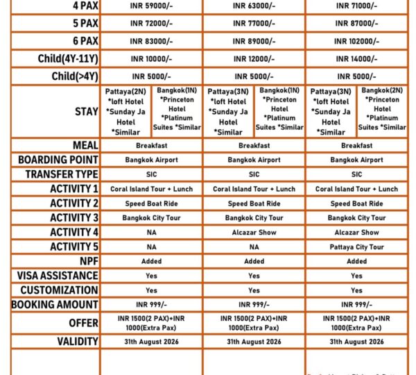 Thailand Bangkok  Pattaya Menu card 2026