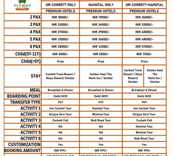 Jimcorbett Nainital Menu card 2026
