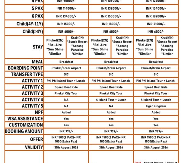 Thailand Phuket Karabi Menu card 2026