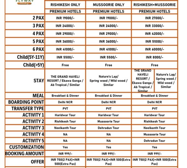 Rishikesh Mussoorie Menu card 2026