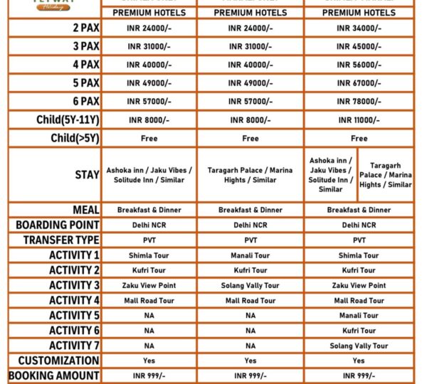 Shimla manali Menu card 2026