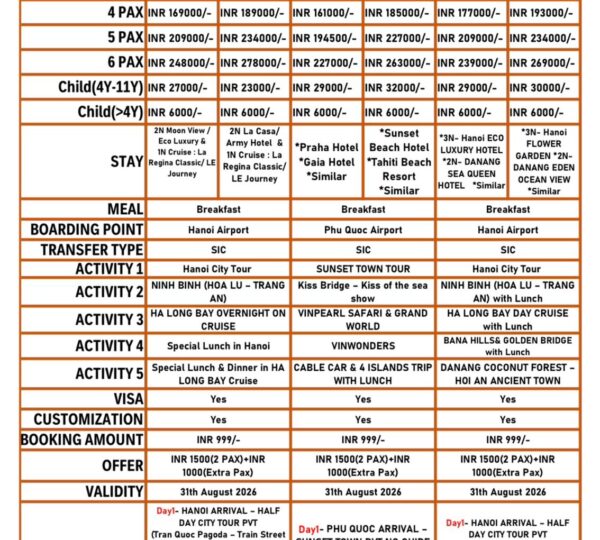 Vietnam Menu card 2026